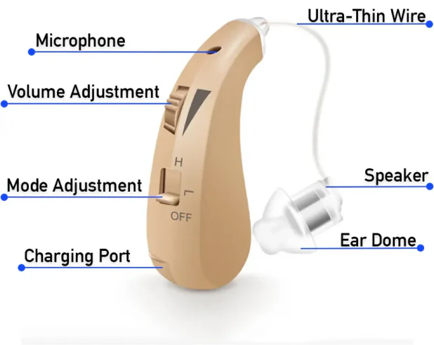 Audífonos BTE recargables 2 Auriculares