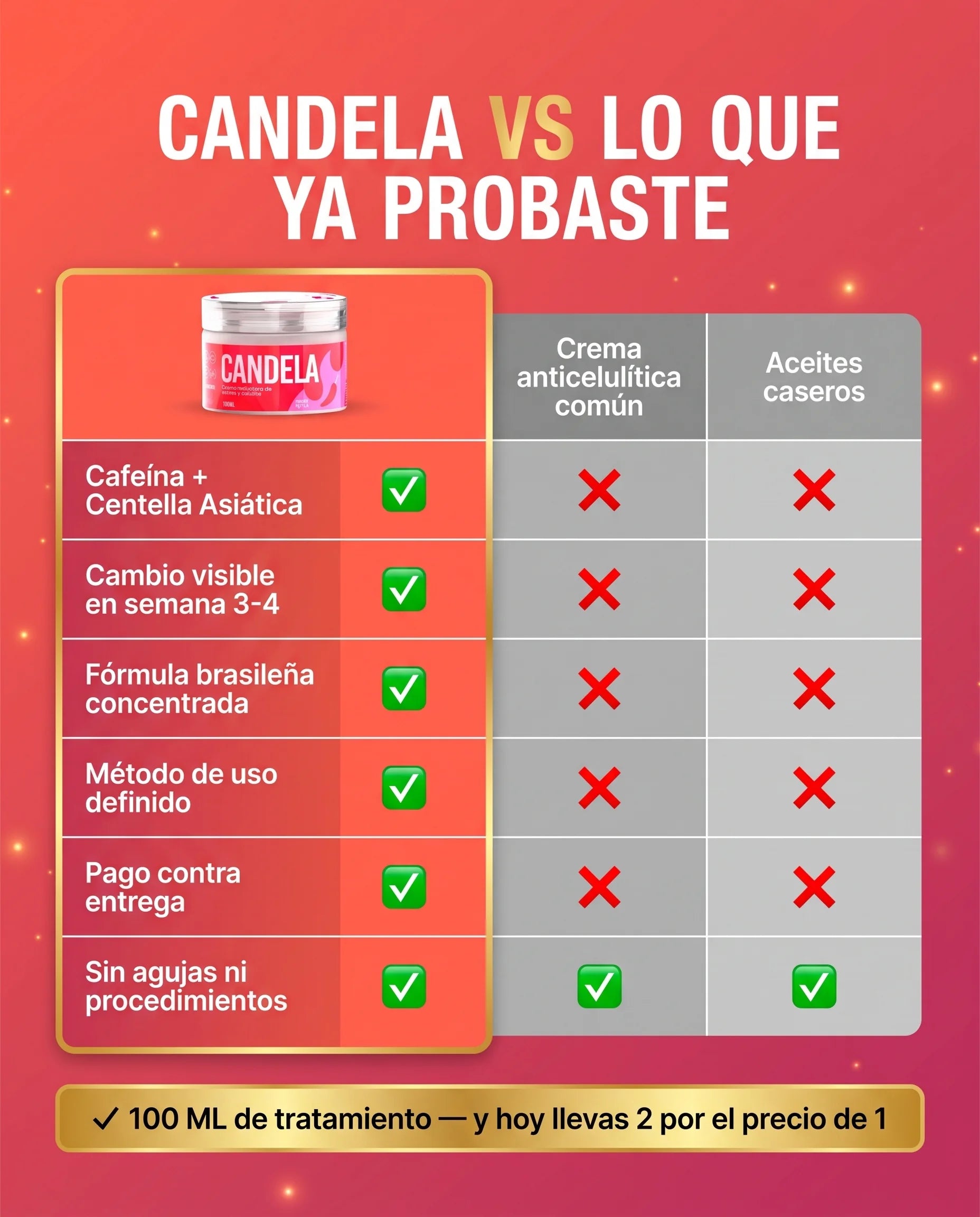 Crema Candela comparada con cremas anticelulíticas comunes y aceites caseros