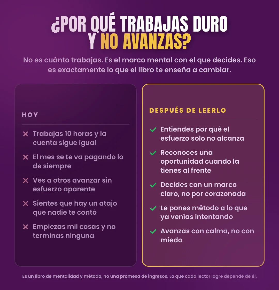 Antes: trabajas 10 horas y la cuenta sigue igual. Después de leerlo: decides con un marco claro