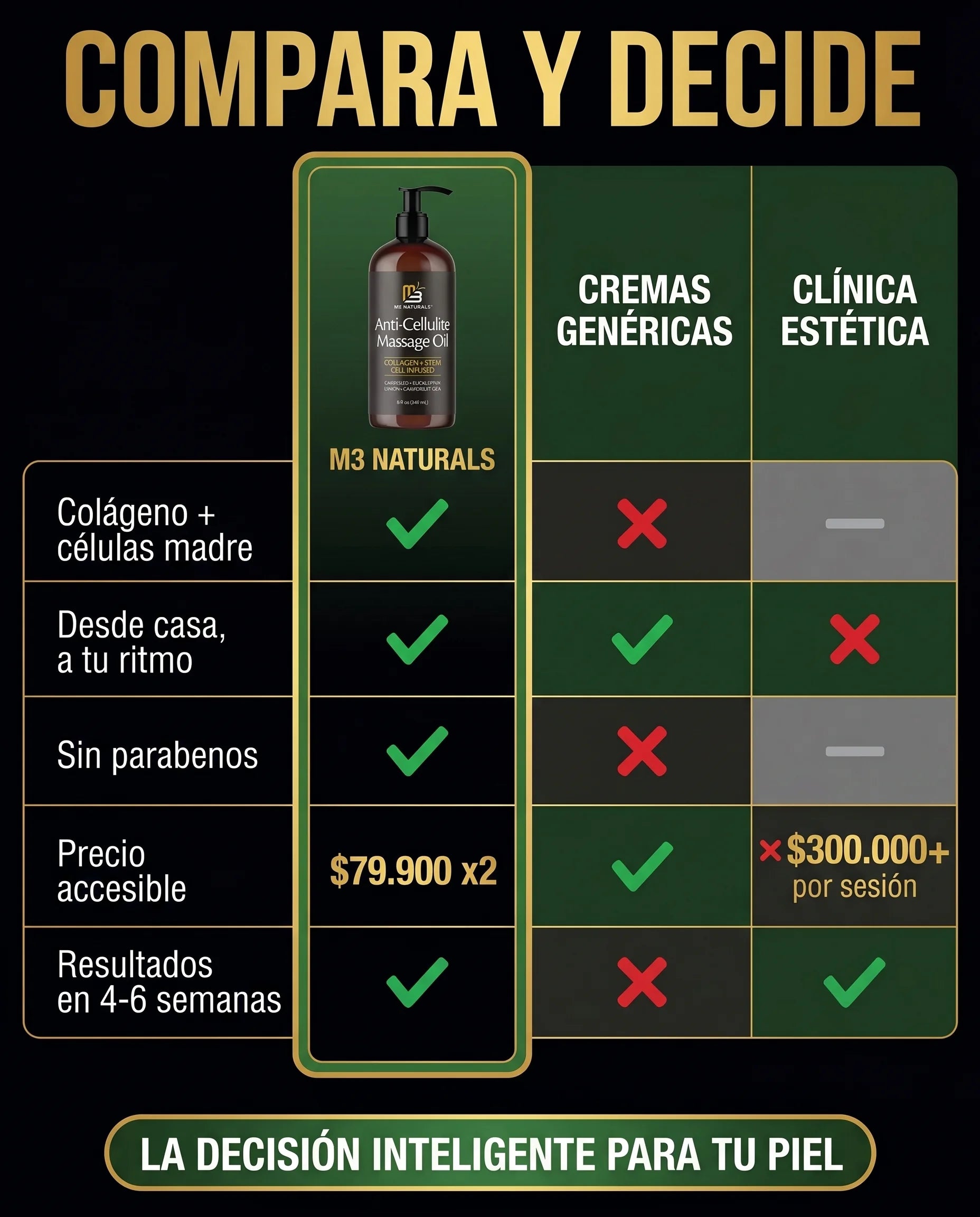 M3 Celulitis viral - 05_tabla_comparativa