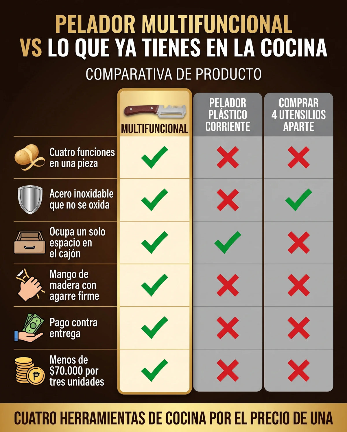 Comparativa: pelador multifuncional frente al pelador plástico y a comprar cuatro utensilios aparte